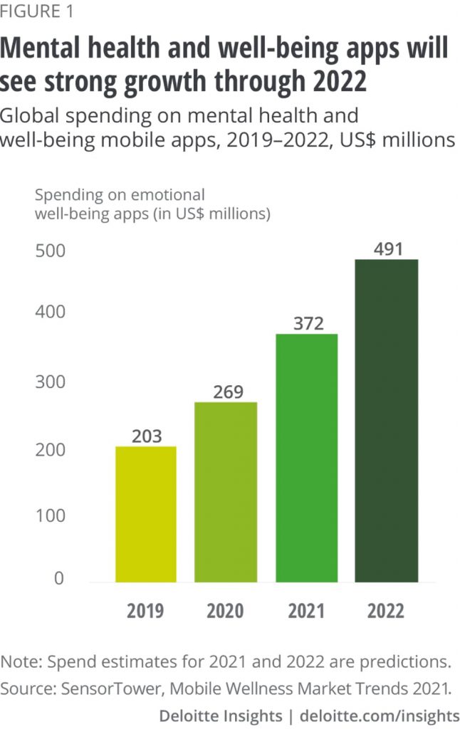 Mental Health Apps grows infographic